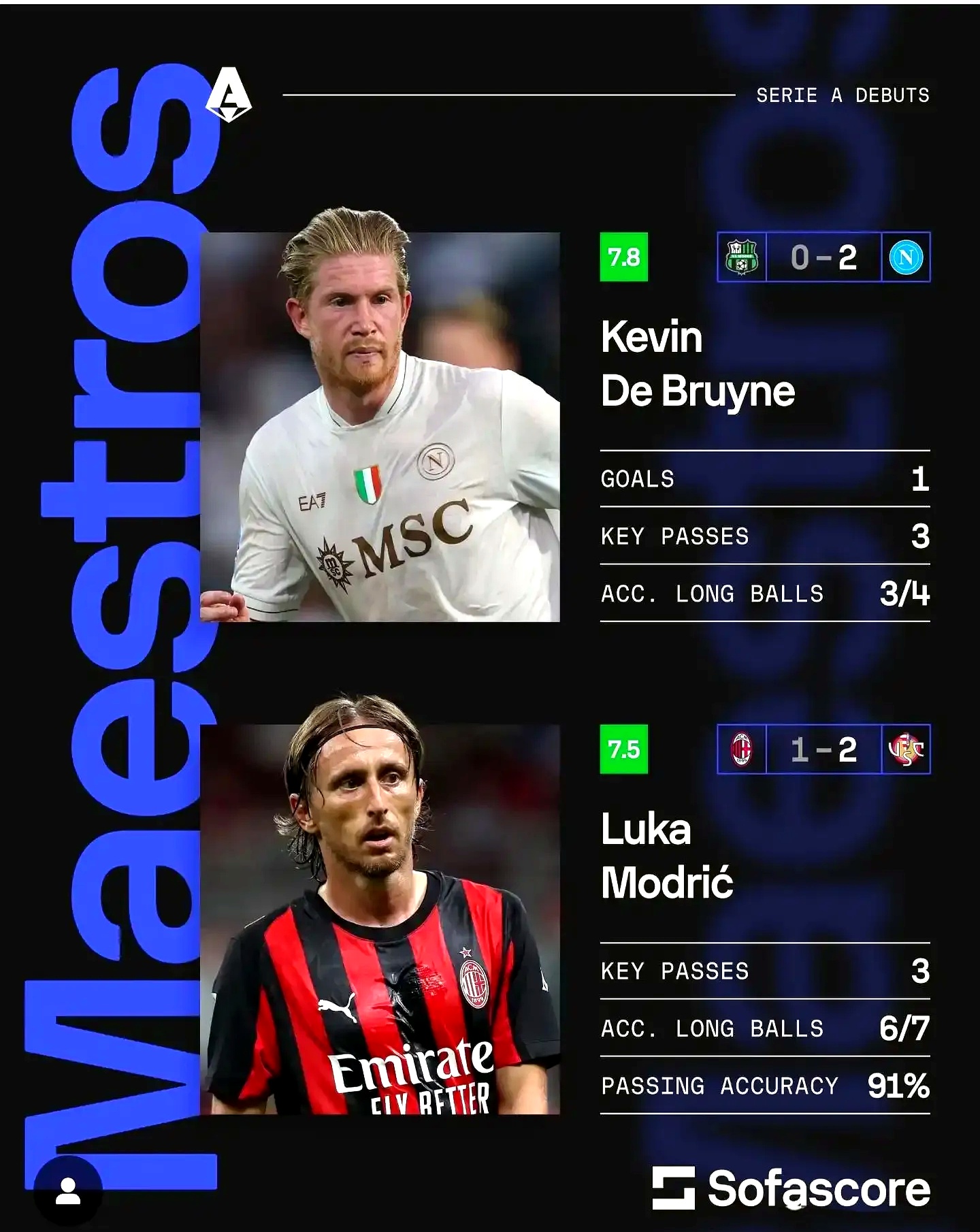 这也行？关键时刻AC米兰备战足总杯德布劳内连续十二场比赛得分超过问鼎冠军，AC米兰战术微调备战足总杯的简单介绍